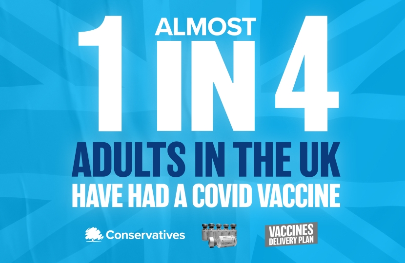 1/4 Adults in the UK have had a COVID-19 vaccine